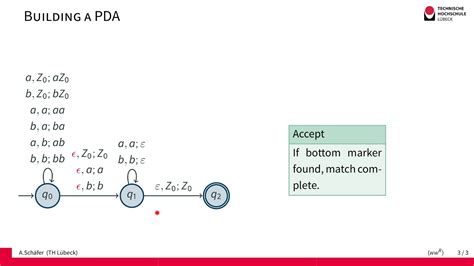 pda palindrome|A PDA for Palindromes of Even Length .